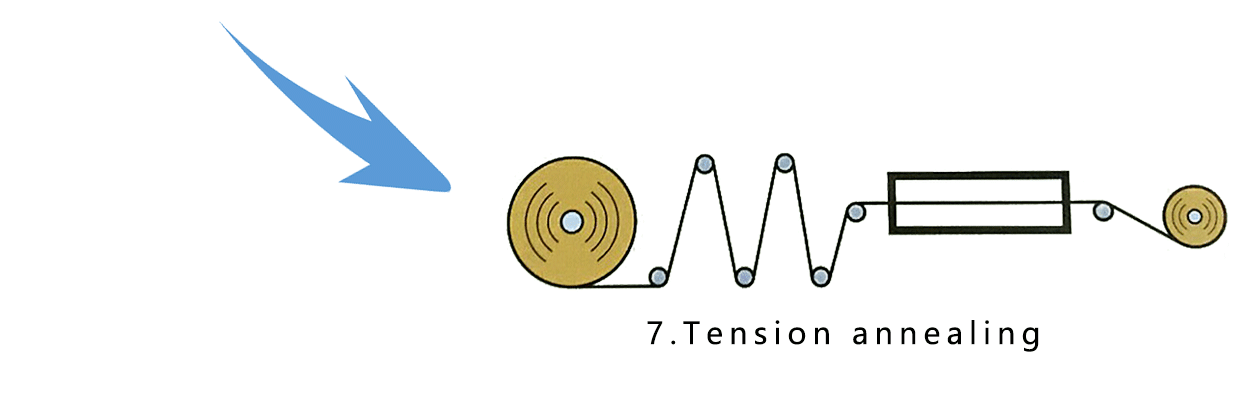 tension annealing