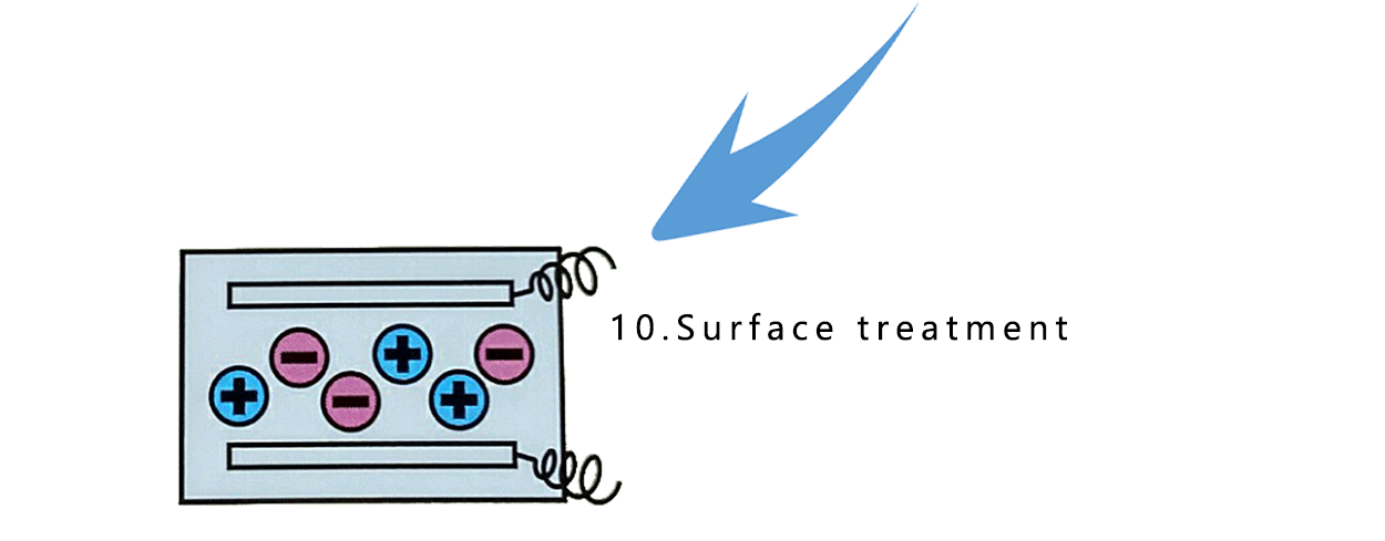 surface treatment